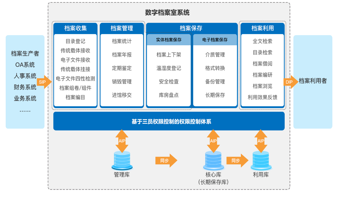 数字档案系统